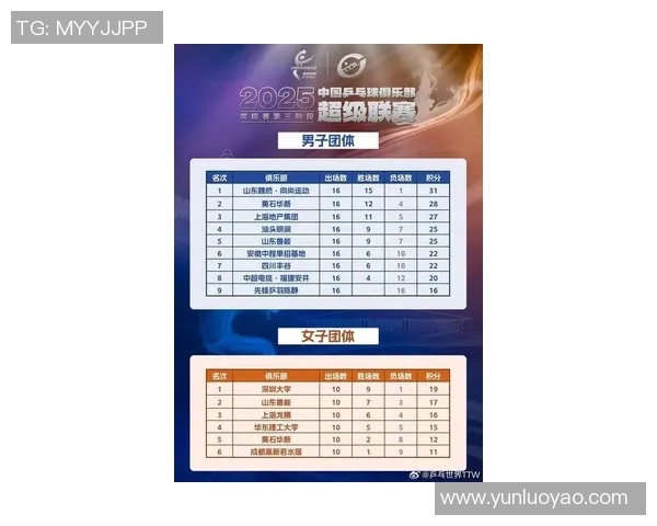 深圳乒乓球队战术实力强劲荣登全国乒乓球战术排行榜第五名