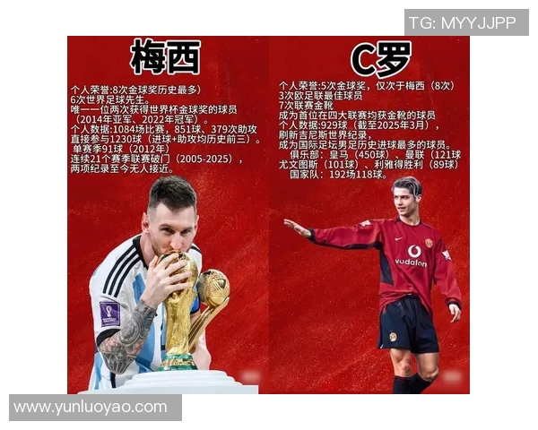 全球足球明星盘点及他们的辉煌成就与影响力分析