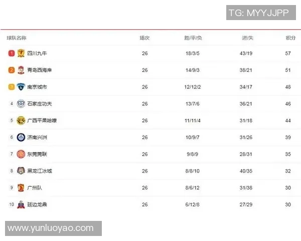 南京网球队在钻石联赛积分榜上以71分稳居第一名，展现强劲实力