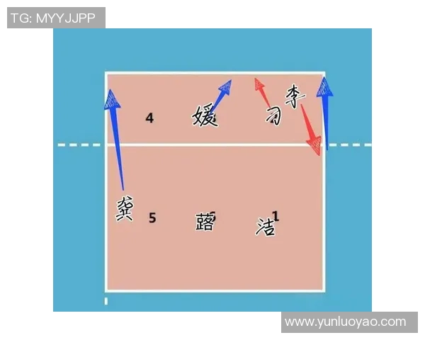 排球战术:成都排球队的中路突破体系 排球战术:成都排球队的中路突破体系