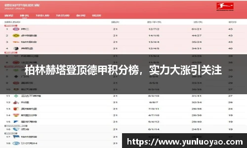 柏林赫塔登顶德甲积分榜，实力大涨引关注
